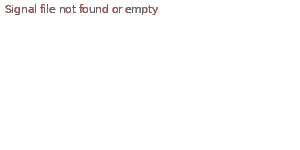 Signaal grafiek