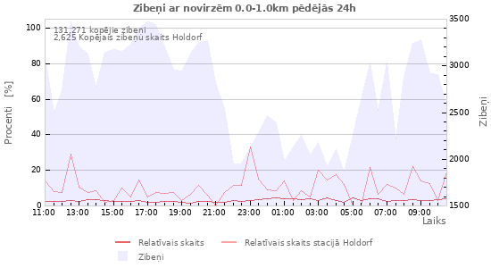 Grafiki