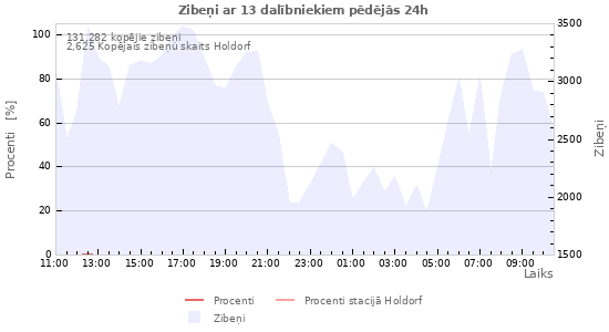 Grafiki