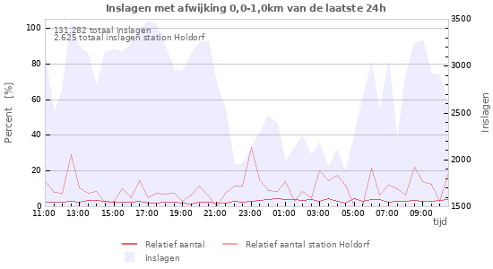 Grafieken