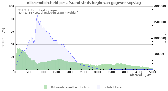 Grafieken