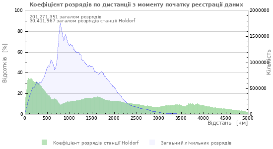 Графіки